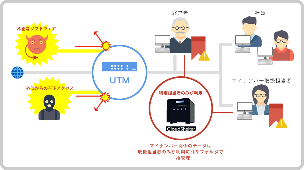 ファイアウォールとUTMの違いとは？企業のセキュリティにはどっちが有用？│ビジサポ.jp