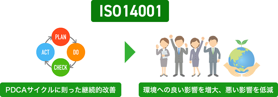 ISO14001の概要・ポイント