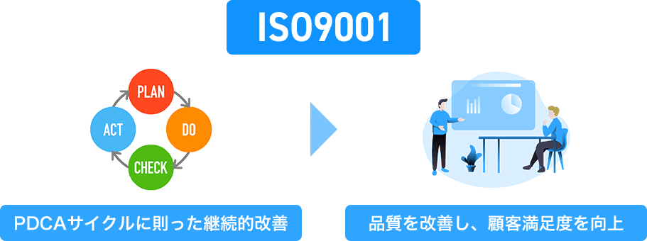 ISO9001の概要・ポイント