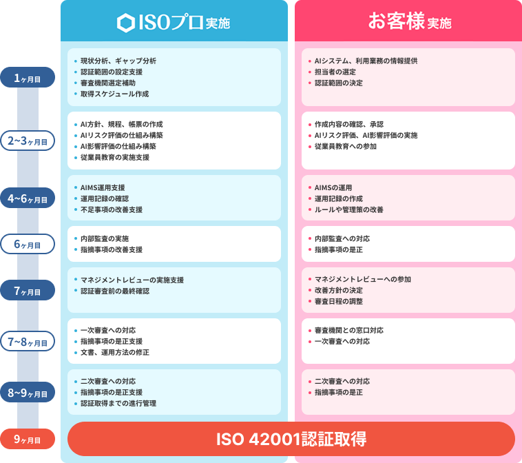 スケジュール
