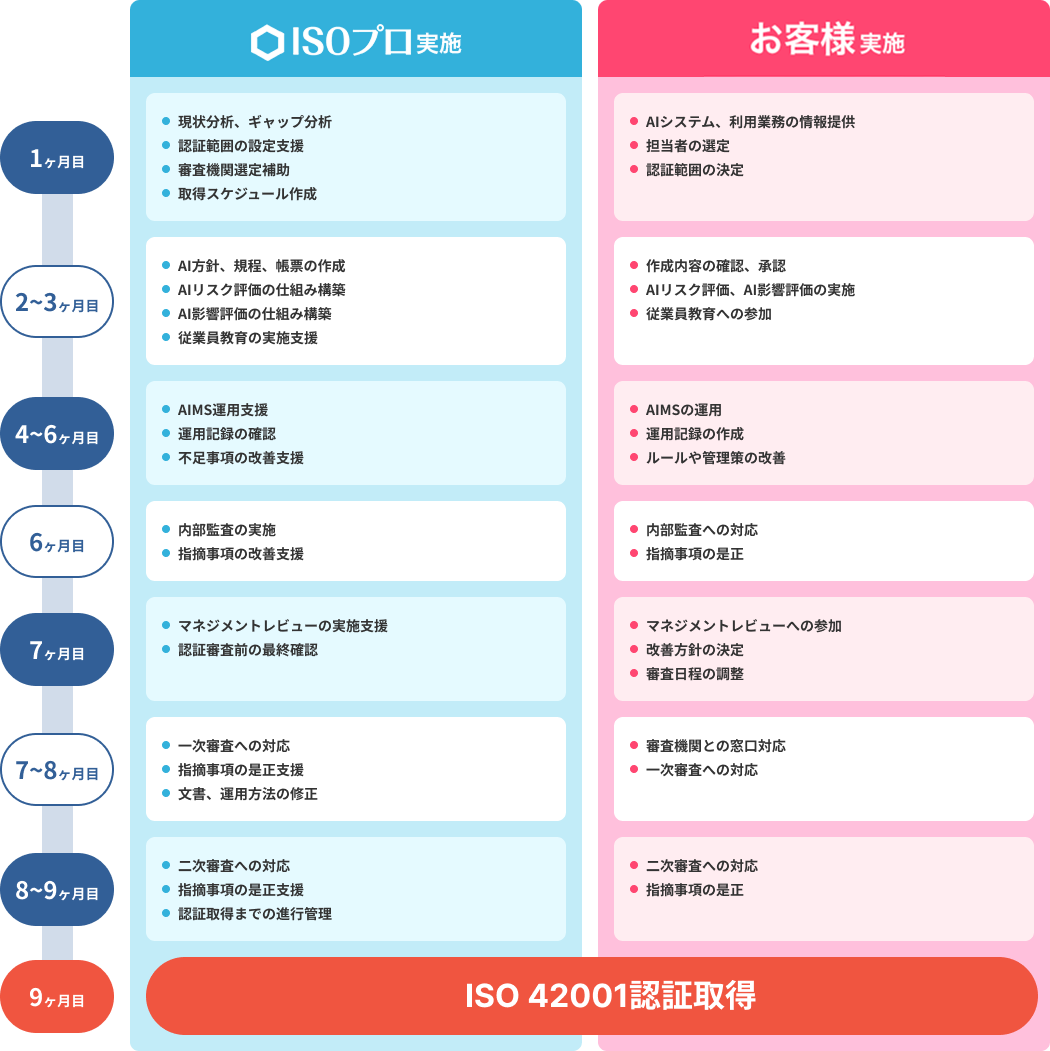スケジュール