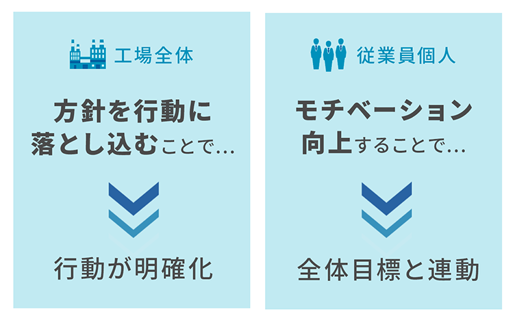 例文あり】製造業における目標設定と目標管理シートとは？ | ISOプロ