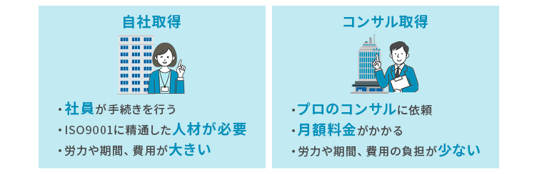 ISO9001を取得する方法
