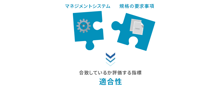 適合性とは