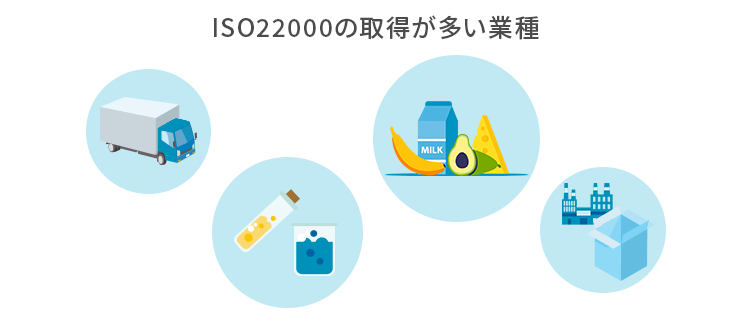 ISO22000の取得が多い業種