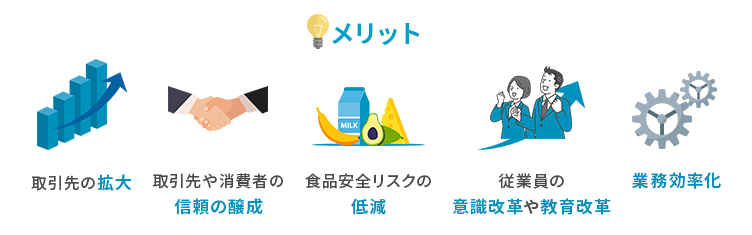 ISO22000取得のメリット