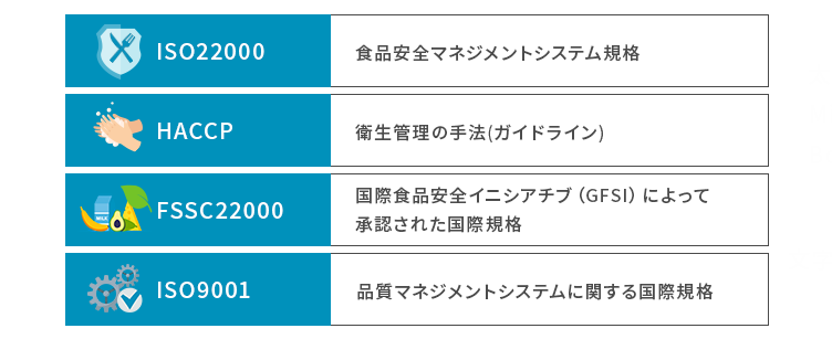ISO22000とHACCP・FSSC22000の違い