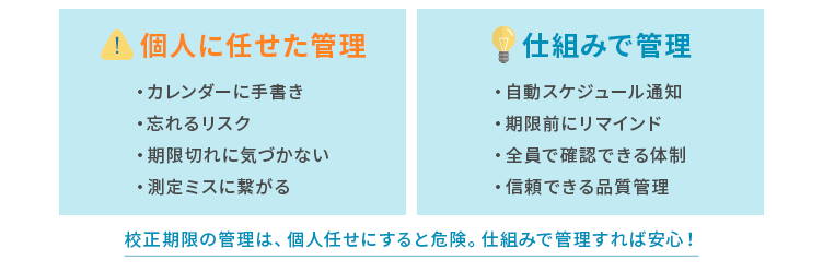 校正の期限