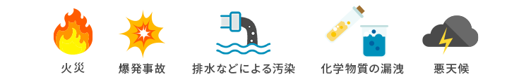 ISO14001における緊急事態
