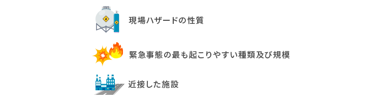 緊急事態の決定方法