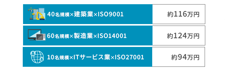 ISO規格を新規取得した場合の費用相場