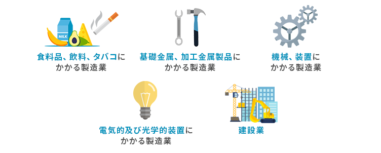 ISO45001を取得すべき業種