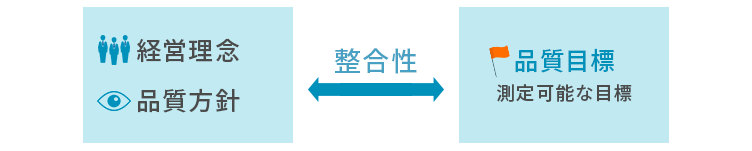 品質目標とは