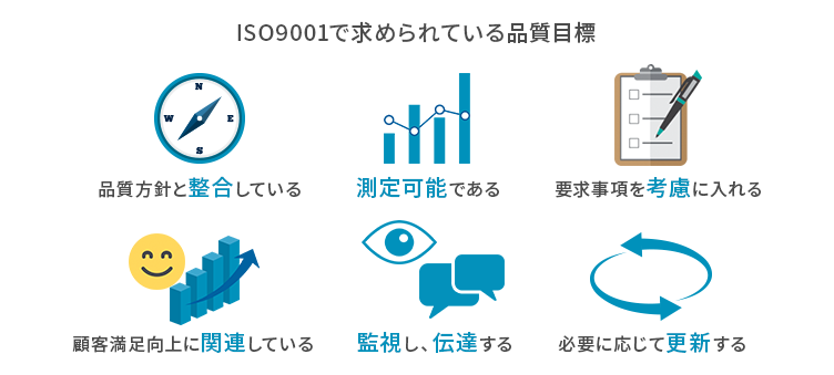 ISO9001で求められている品質目標
