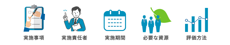 品質目標を達成する計画の立て方