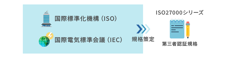 ISO27000シリーズとは