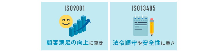 ISO9001とISO13485の違い