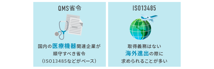 QMS省令とISO13485の違い