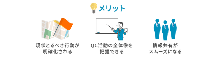 QCストーリーを活用するメリット