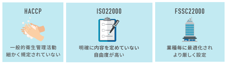 前提条件プログラムの違い