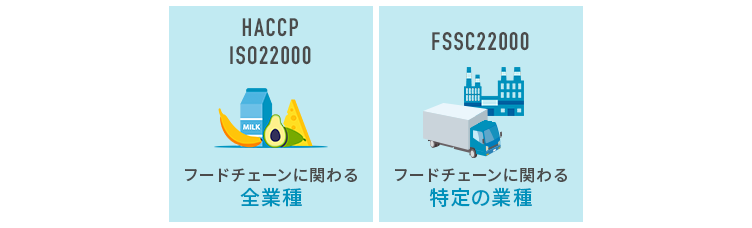 対象事業者の違い