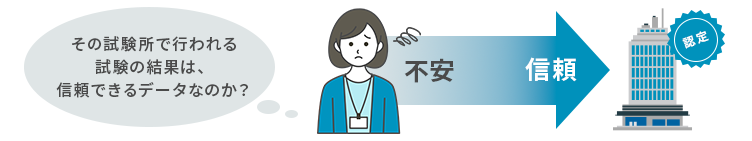 ISO17025の必要性