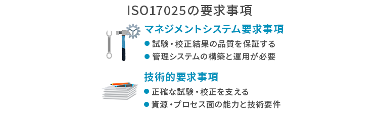 ISO17025の要求事項
