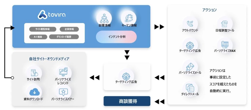 株式会社アーチャレス