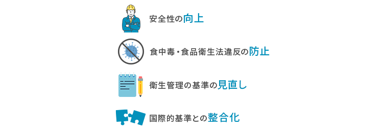 HACCP義務化の背景