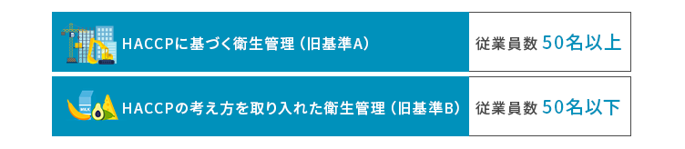 HACCP義務化の対応
