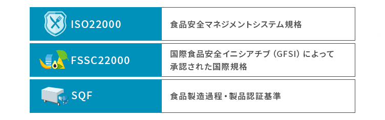 食品関連の認証