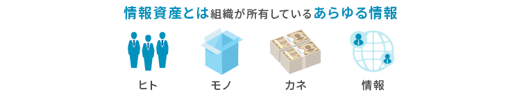 情報資産とは