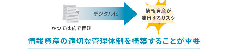 情報資産管理の必要性