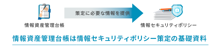 情報資産管理台帳を作成する目的