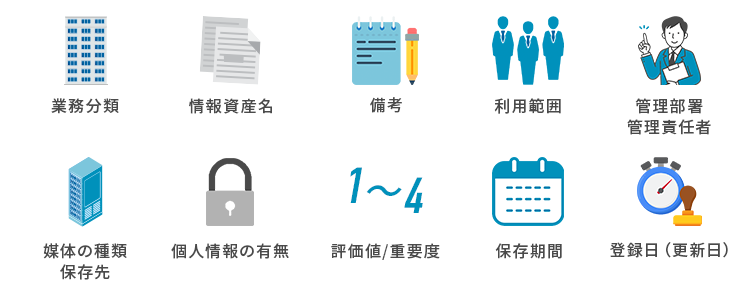 【記入例】情報資産管理台帳に記載すべき内容