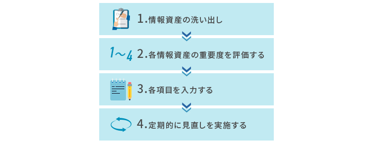 情報資産管理台帳の作成方法