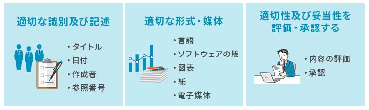 文書の作成・更新