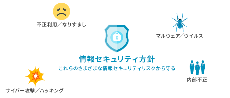 情報セキュリティ方針とは