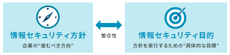 情報セキュリティ目的との違い