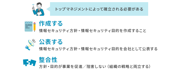 ISO27001(ISMS)ではトップマネジメントによる確立が重要
