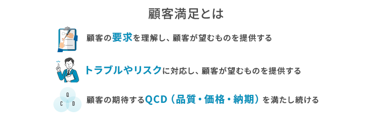 顧客重視
