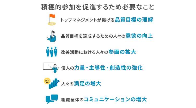 人々の積極的参加