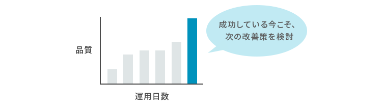 改善
