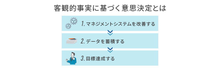 客観的事実に基づく意思決定
