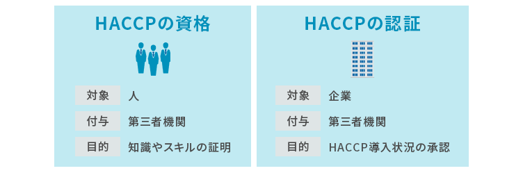 HACCPの資格とは