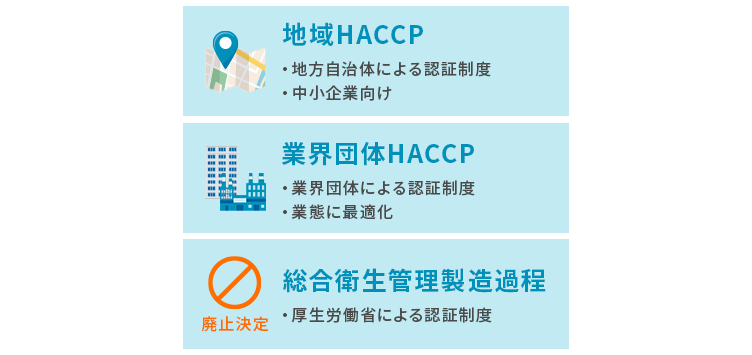 HACCP認証の種類とは？