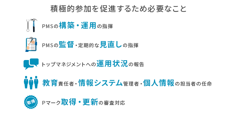 個人情報保護管理者の役割