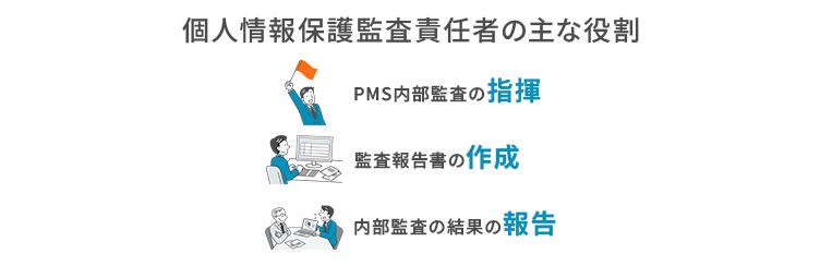 個人情報保護監査責任者の役割