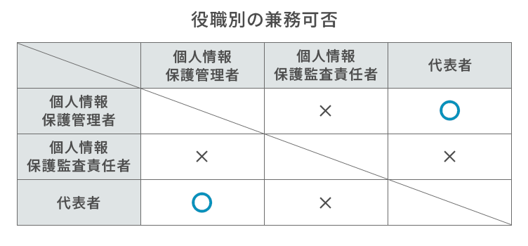 兼任できる役職の違い