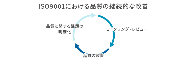 ISO9001における組織内外の課題とは